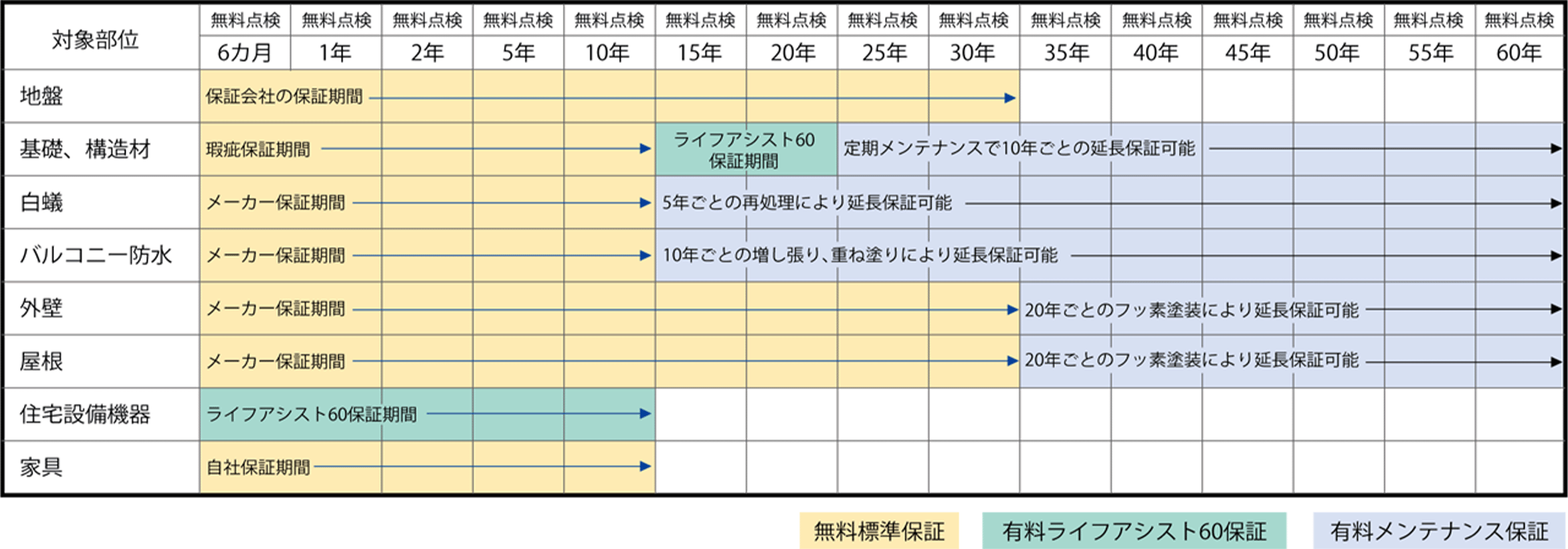 保証・アフターサポート｜三島の家具付きデザイン注文住宅専門店【オウンリゾートホーム】