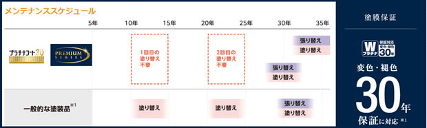 外壁保証30年(塗膜保証)