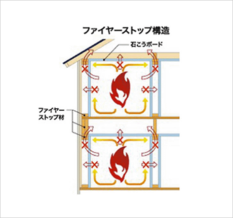ファイヤーストップ構造