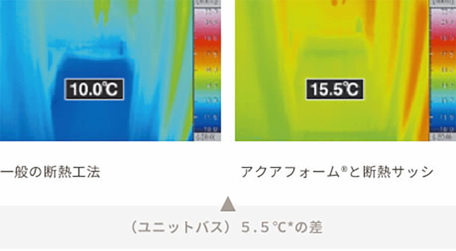 ヒートショック対策(お風呂)