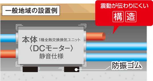 2.間取りの制約が少ない