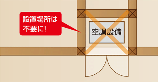 3.振動・音が少ない