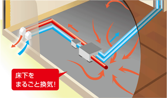4.床下の空気まで排出