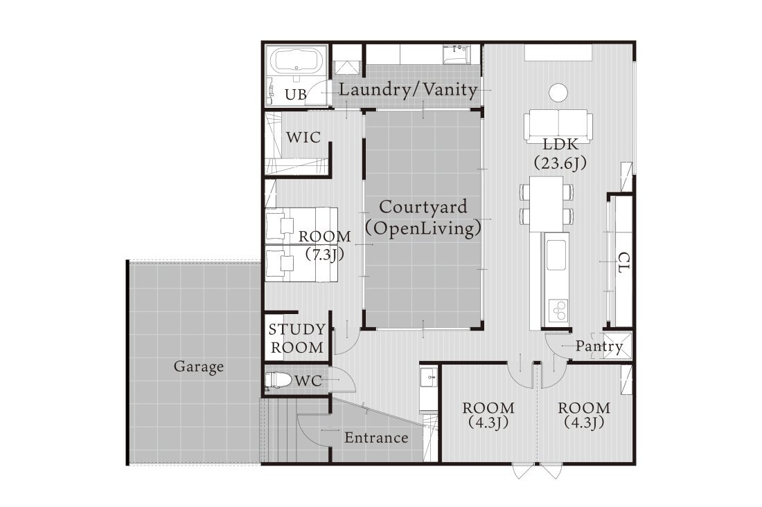 Overview
